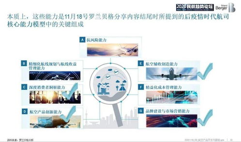 從“隨心飛”到“無目的地航班” 航空產(chǎn)品開發(fā)與營(yíng)銷中的計(jì)算機(jī)軟硬件技術(shù)變革